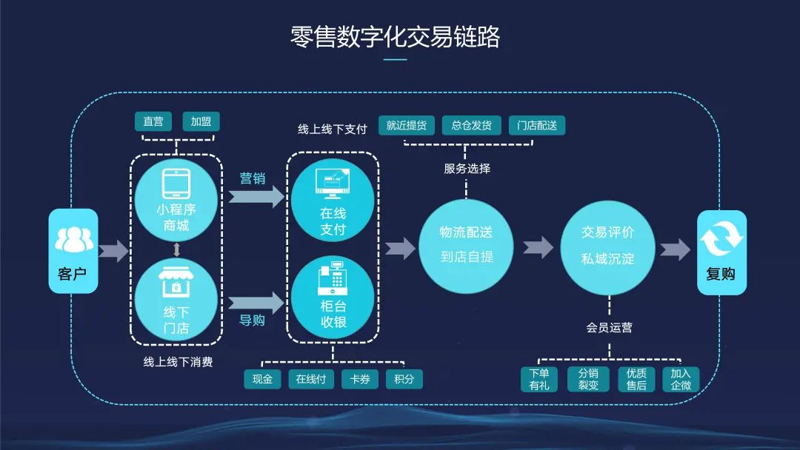 连锁门店管理软件:提升经营效率的新时代工具